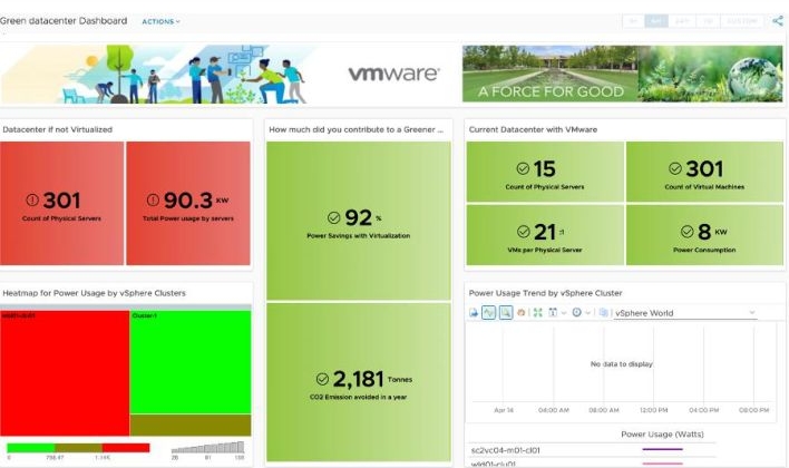 '탄소 배출량'을 줄이기 위한 'VMWare'의 '그린 데이터센터'의 대시보드를 보여줌.