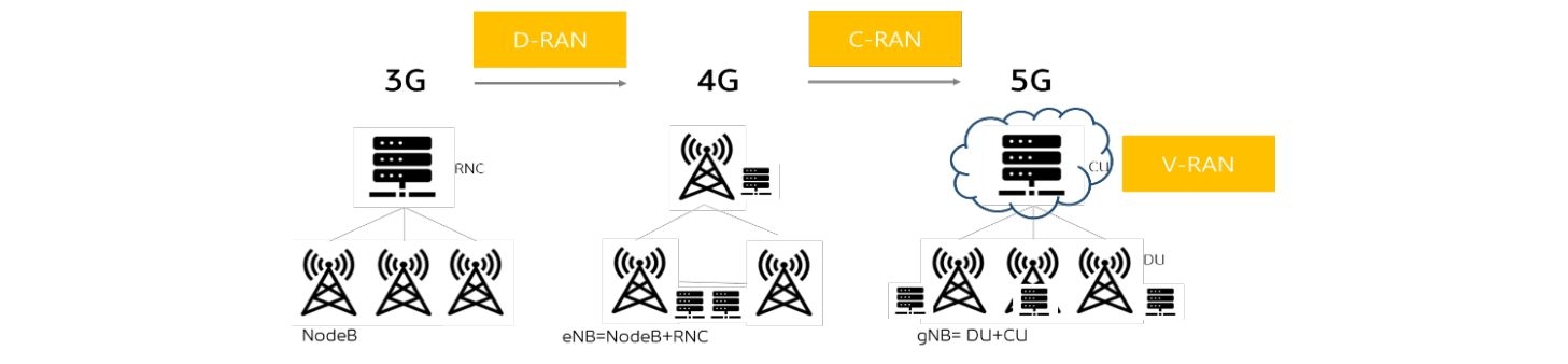 'D-RAN', 'C-RAN', 'V-RAN'에 대한 개념을 설명해 봄.