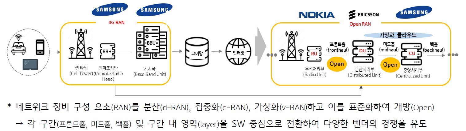 '오픈랜'에 대한 상세한 과정을 설명해주는 개념도.