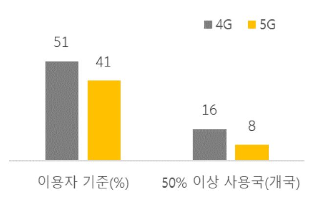 '유럽'에서 '중국'의 '네트워크 장비' 사용이 감소함을 나타내는 그래프.