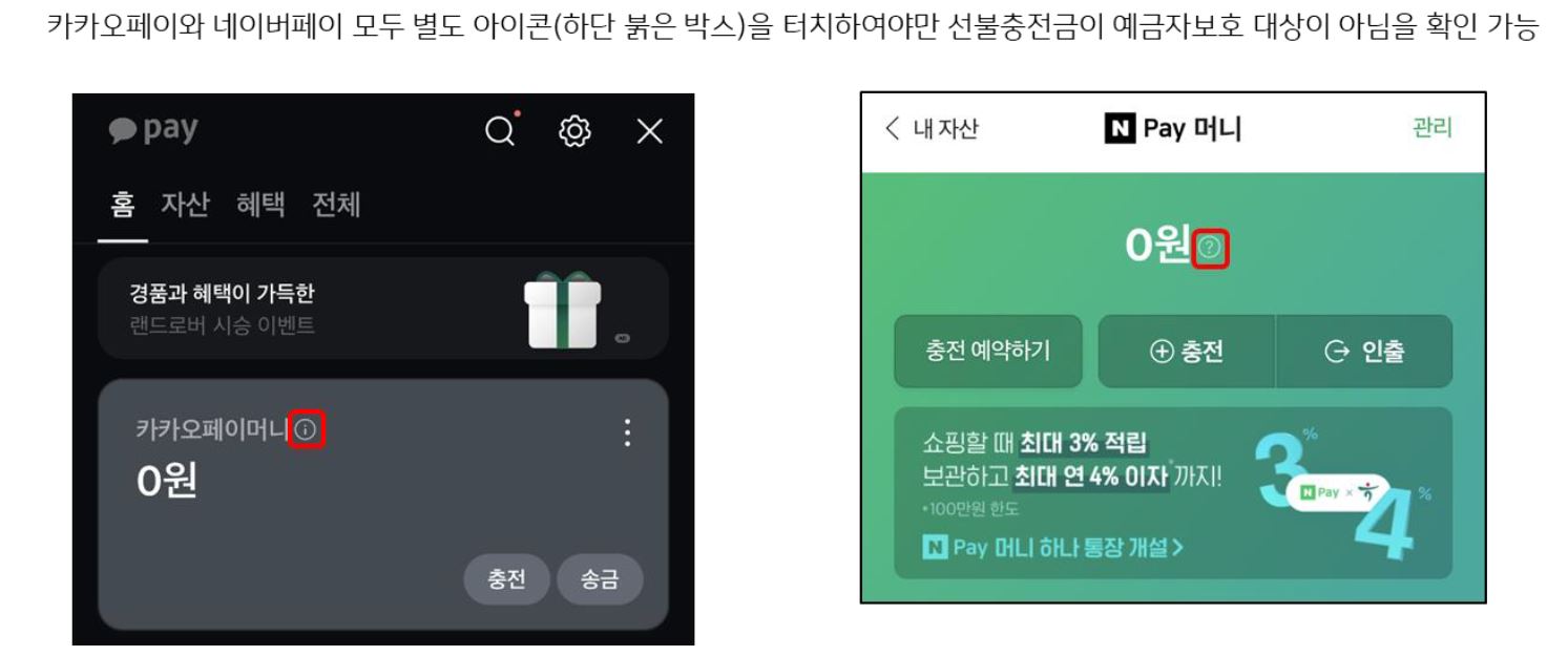 '카카오페이'와 '네이버페이'의 '선불충전금'은 '예금자보호' 대상이 아님.