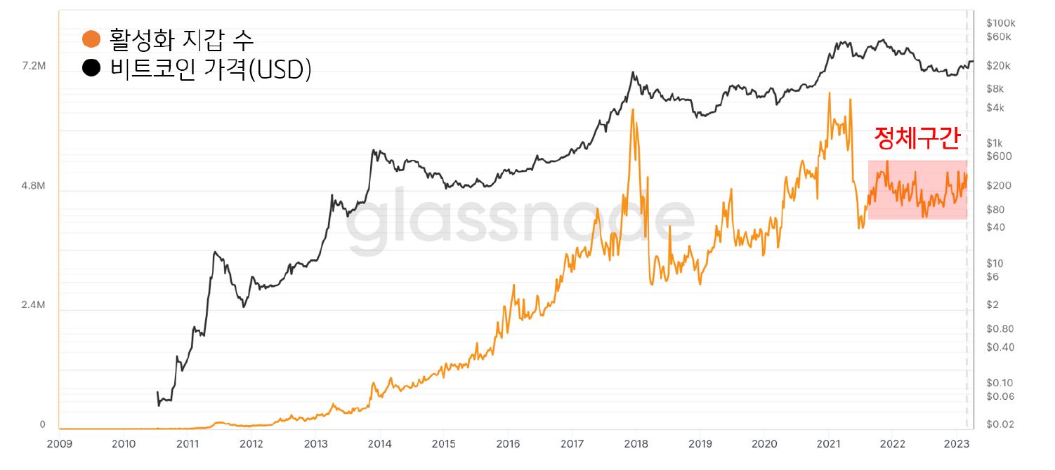 2화. 정말 크립토 겨울을 지나 봄이 찾아온 것일까? | KB의 생각