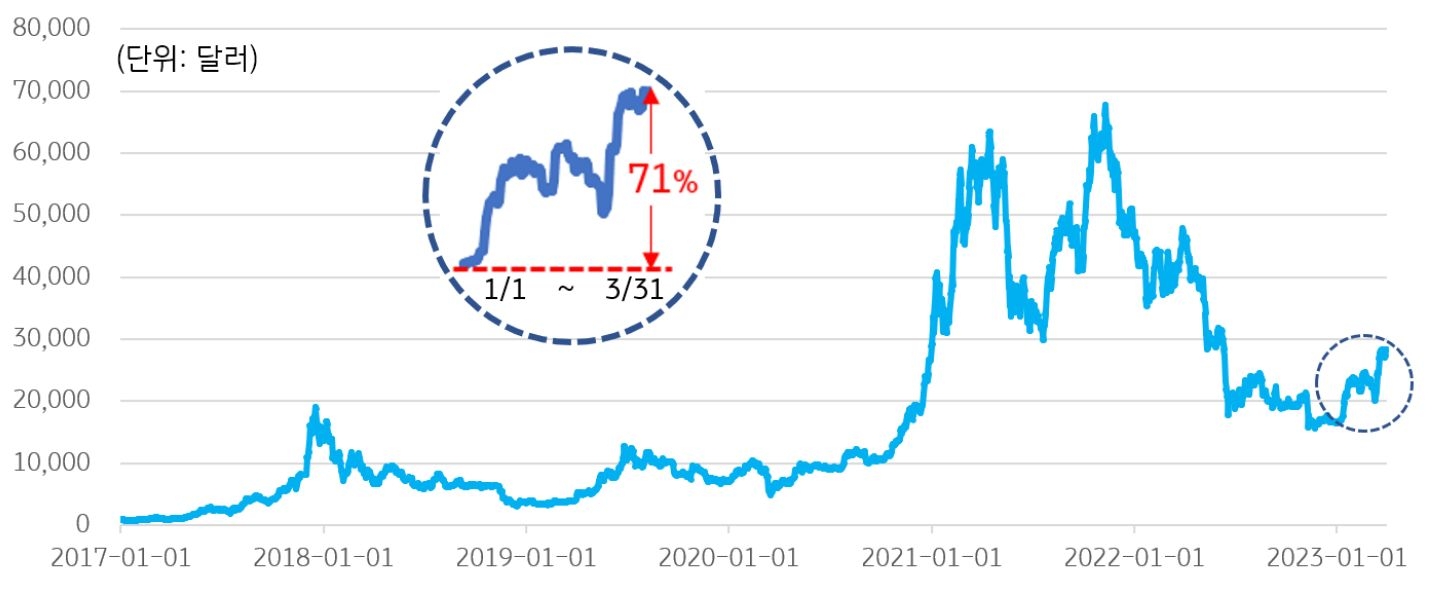 1화. 최근 급등한 비트코인, 그 이유는? | KB의 생각