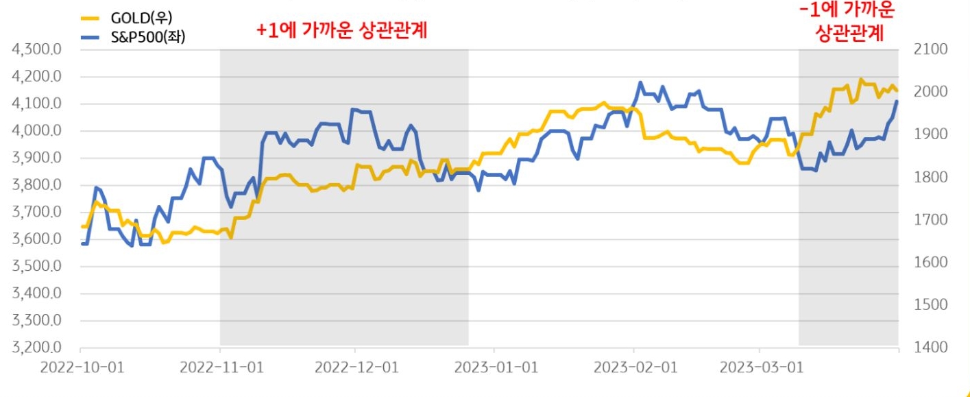 3화. 비트코인은 안전자산인가? | KB의 생각