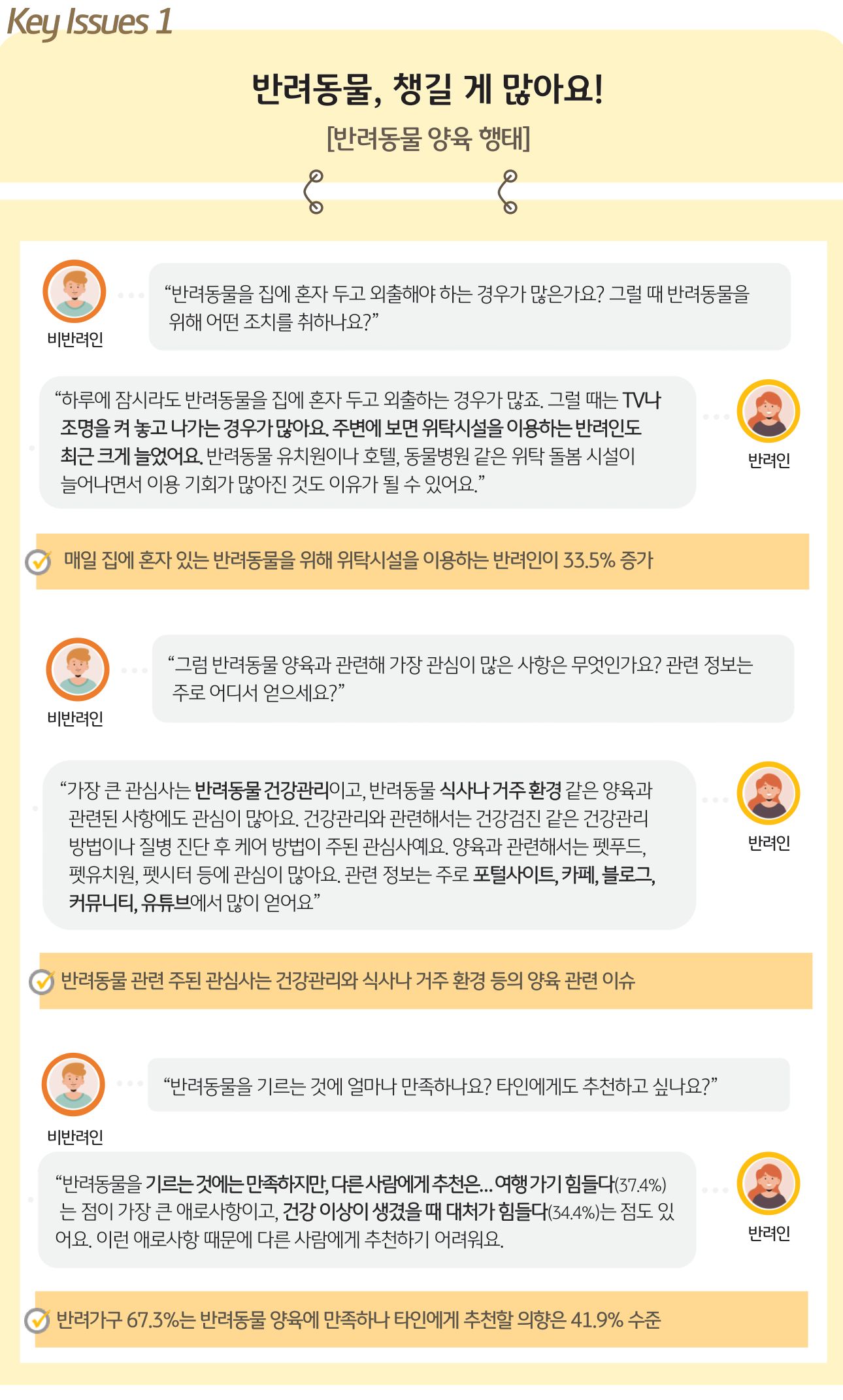 2023 한국 반려동물 보고서_14