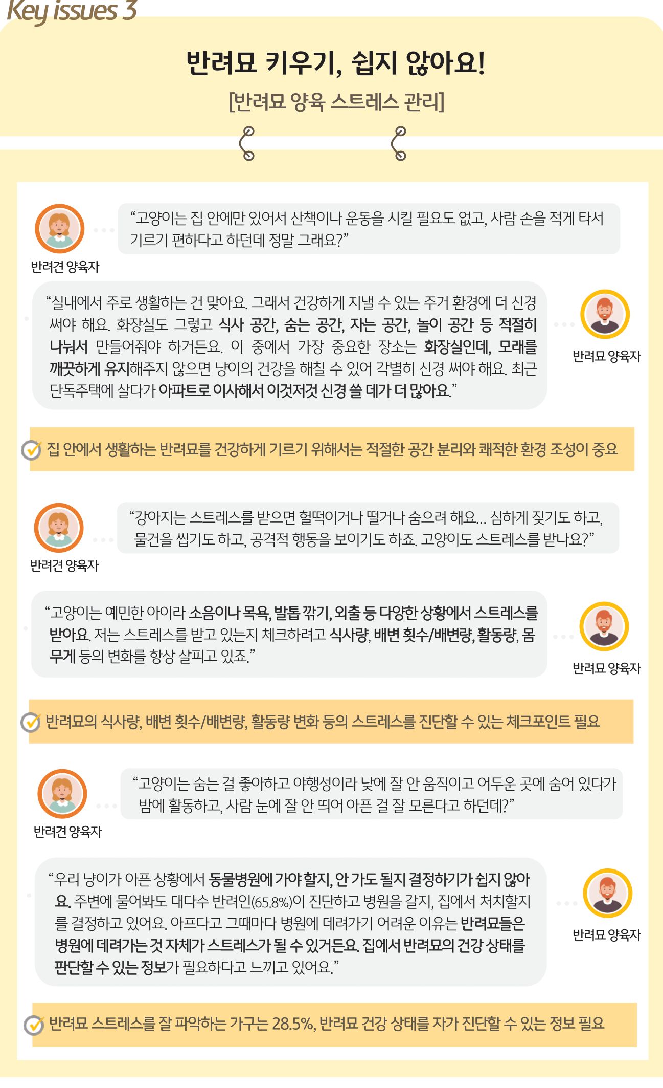 2023 한국 반려동물 보고서_16