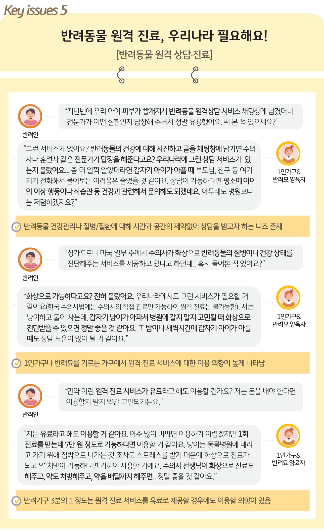 '반려동물 원격 진료', 우리나라도 필요함.