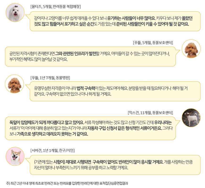 '반려인 자격 시험 관련 반려인의 생각'을 나타내는 이미지. 심층면접 결과, 대다수 반려인이 '반려인 자격시험'이 필요하다고 응답했음.