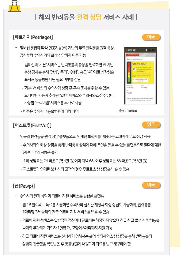 '해외 반려동물 원격 상담 서비스 사례'에는 미국의 '페트리지', '퍼스트벳', '폽'이 있음.