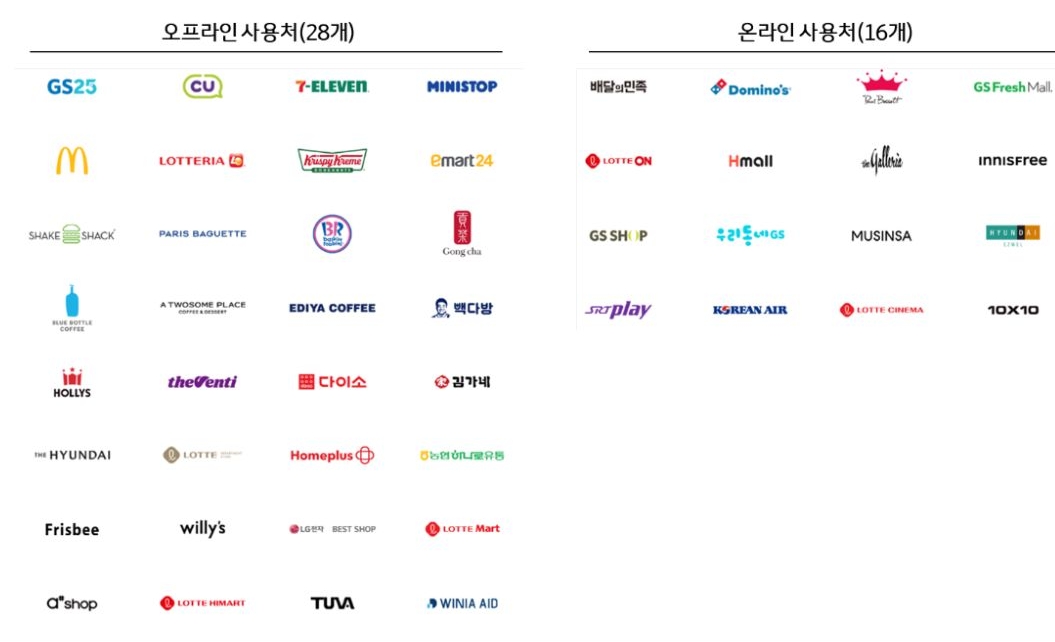 '애플페이'는 2023년 3월 국내 서비스 개시하였으나 아직은 사용 가능한 가맹점이 많지 않은 상황.