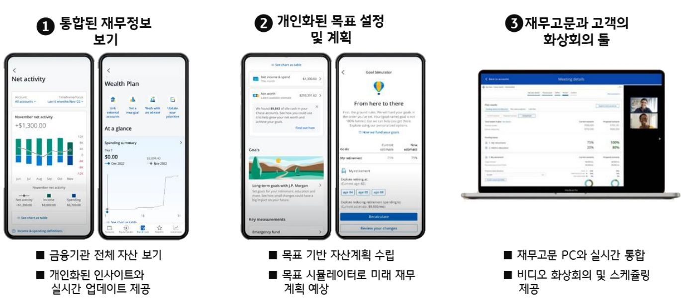 고객은 모바일앱 및 홈페이지에서 각자의 상황에 맞는 미래를 계획하고 목표를 추적함으로써 개인화된 재무관리 서비스를 이용할 수 있음.