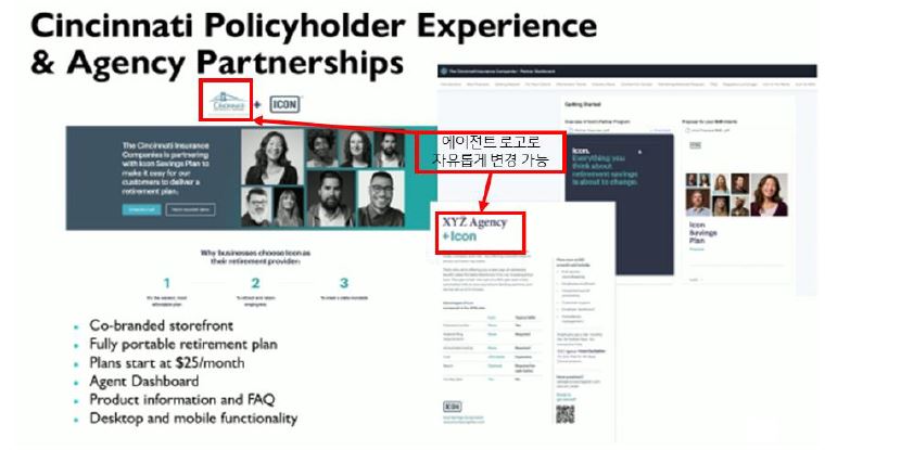 중소형 보험사 '신시내티파이낸셜(Cincinnati Financial)'은 고객과의 접점을 유지하기 위해 판매 채널인 ‘독립 에이전트’와 긴밀히 협업할 수 있는 방안을 모색.