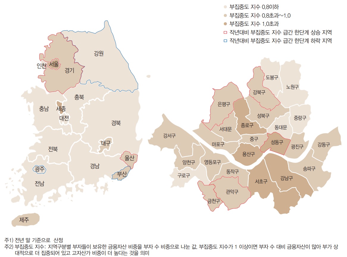 지역별 부집중도를 살펴보면, 전국에서는 ‘서울시’와 ‘세종시’의 부집중도 지수가 1.0을 초과하여 가장 높았고, 다 음으로 ‘제주도’ , ‘부산시’, ‘대구시’, ‘경기도’, ‘인천시’의 순으로 나타났다.