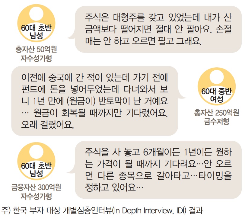  다양한 종목을 분석하 여 대체 투자처를 찾기 어려운 개인의 특성상 기업처럼 체계적인 손절매를 기대하기 어려운 것이 사실이다. 