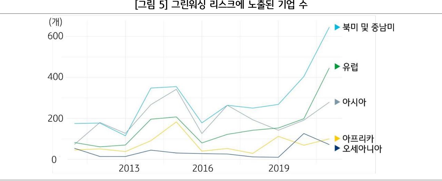 지쳐가는소비자그린퍼티그(GreenFatigue)와그부작용_5