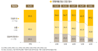 3화. 한국인의 정신건강