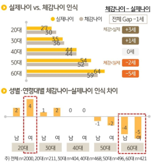 1화. 한국인의 건강 인식