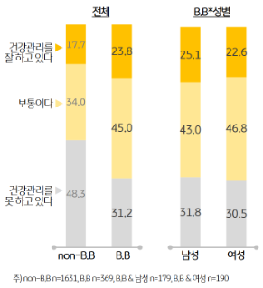 4화. [이슈1] 건강관리에 '진심'인 베이비부머