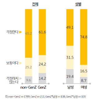 6화. [이슈3] '힙'한 건강관리 중인 Z세대