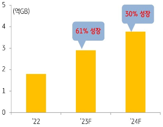 2화. 인공지능의 성능을 높이는 HBM