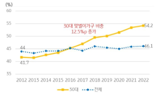 남성의 인식 변화 원인