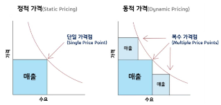 다이내믹 프라이싱이란