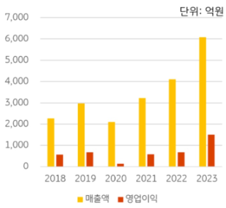 앰비슈머를 겨냥한 마케팅 사례