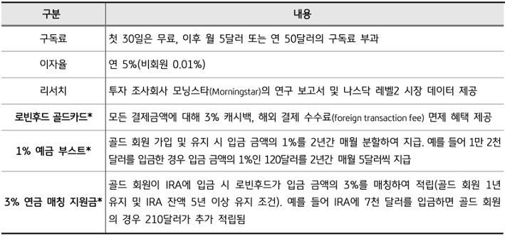 '로빈후드'의 유료 구독서비스인 '골드 멤버십' 서비스의 구독료, 이자율 등 세부 내용을 표로 정리한 것이다.