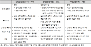 프랑스 조기 총선 결과와 의미