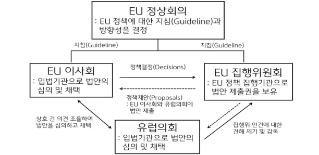 시사점