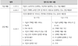 1화. 회피된 배출(Avoided Emissions)의 등장 배경과 개념