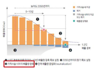 4화. 향후 전망 및 시사점