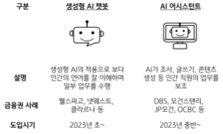 1화. 에이전트로의 진화를 꿈꾸는 생성형 AI 챗봇과 어시스턴트