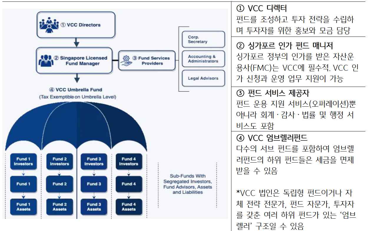 'VCC'의 주요 참여자와 구조를 도식화한 이미지다. 