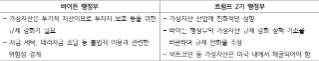 미국의 가상자산 활용 방향