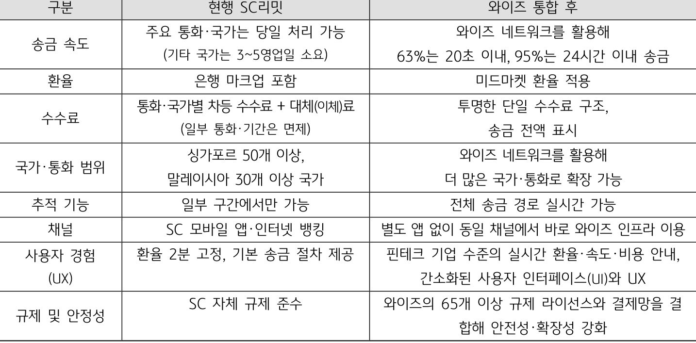 글로벌 금융회사의 외국인 고객 대상 금융상품·서비스 | KB의 생각