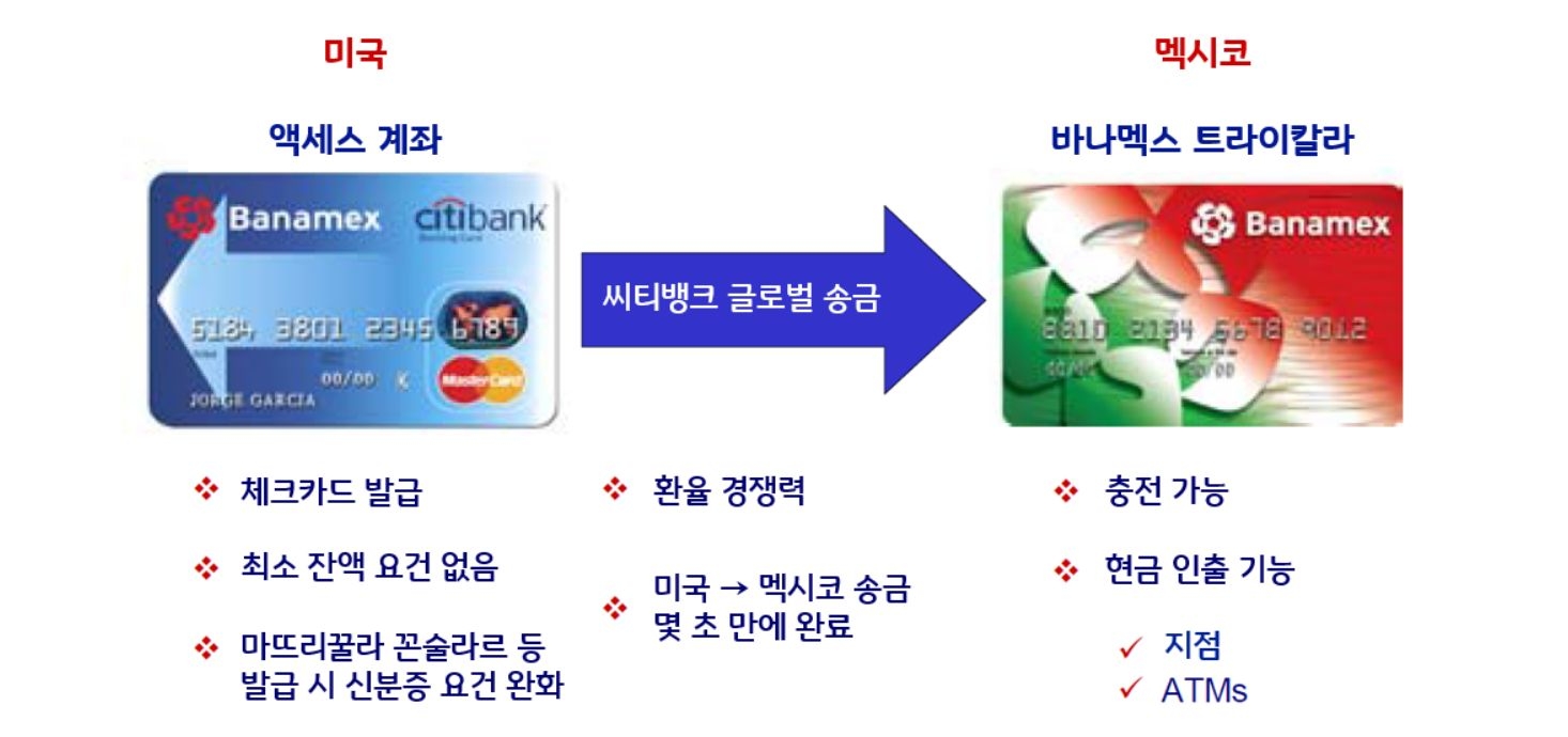 호주 리플 송금 (86) 사진