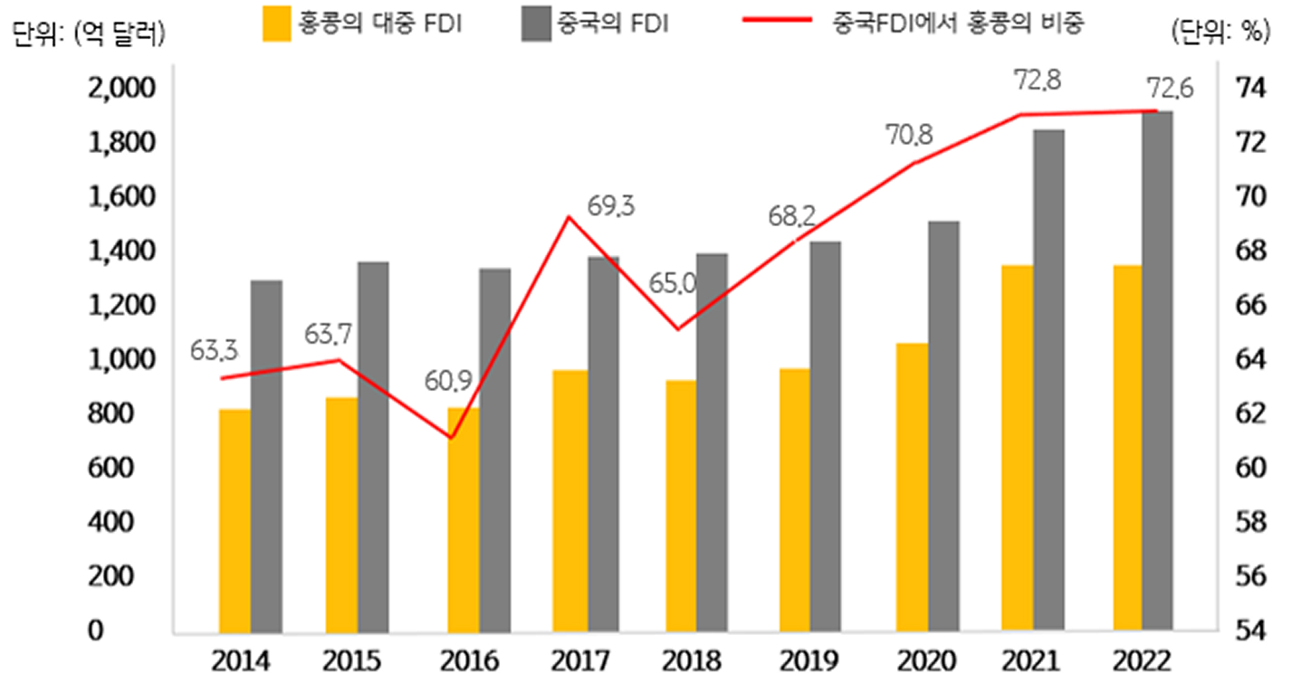 홍콩은 어떻게 글로벌 금융 허브가 되었을까? | KB의 생각