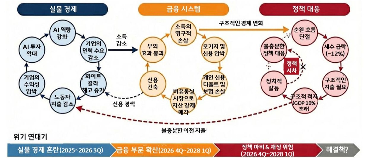 AI에 대한 상반된 미래 전망