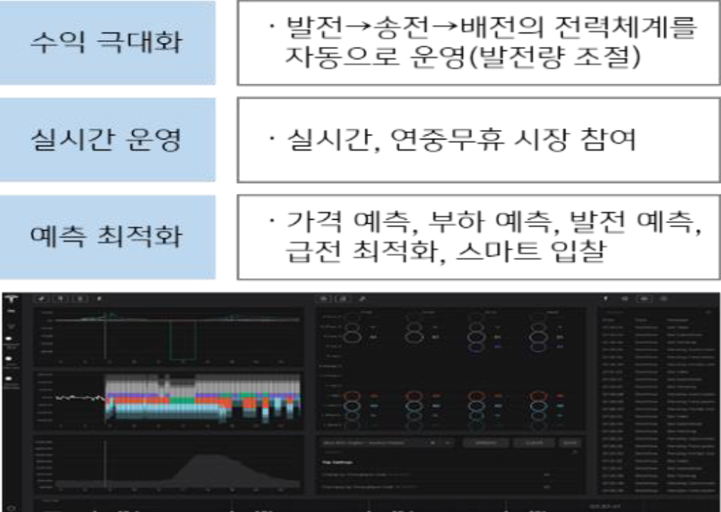 2023년 4월 기준으로 '오토비더'에 대해 나타낸 표와 그림. '테슬라'가 '가상발전소 분야'에서도 성장이 기대되는 이유는 '오토비더'를 중심으로 하는 '소프트웨어 기술력'때문인데, 오토비더는 '전력 포트폴리오 최적화'를 제공하는 '실시간 거래' 및 '제어 플랫폼'으로, 소유자의 '비지니스 목표' 및 '위험 선호도'를 고려해 수익을 극대화하는 운영 전략을 제공한다.