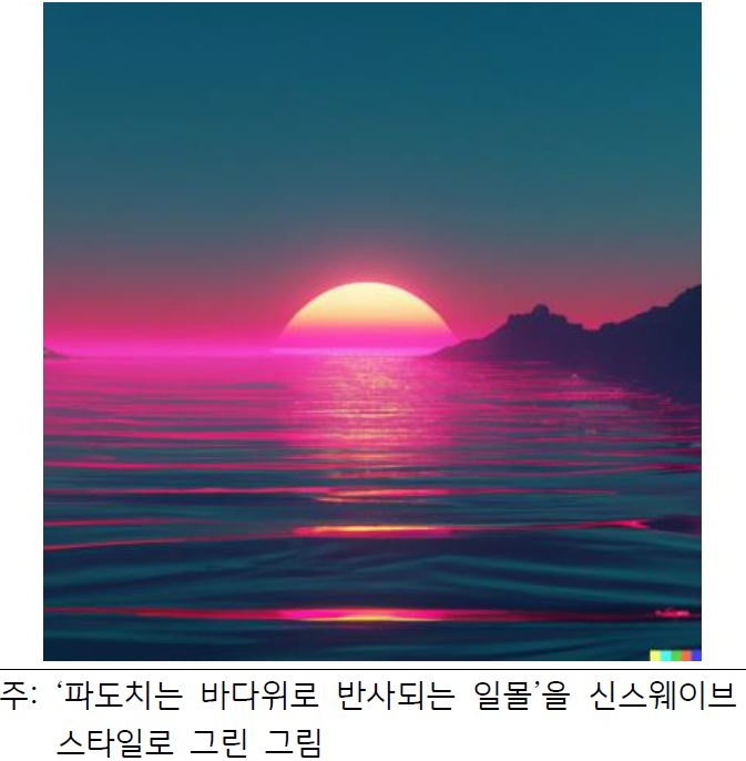 '파도치는 바다 위로 반사되는 일몰'을 '신스웨이브 스타일'로 그린 그림이다.