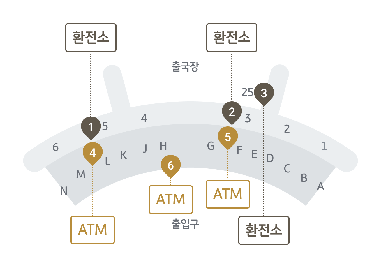 인천공항 환전 방법 알아봐요: 환전소 시간, 환전 우대, 당일 환전 수령 | KB의 생각