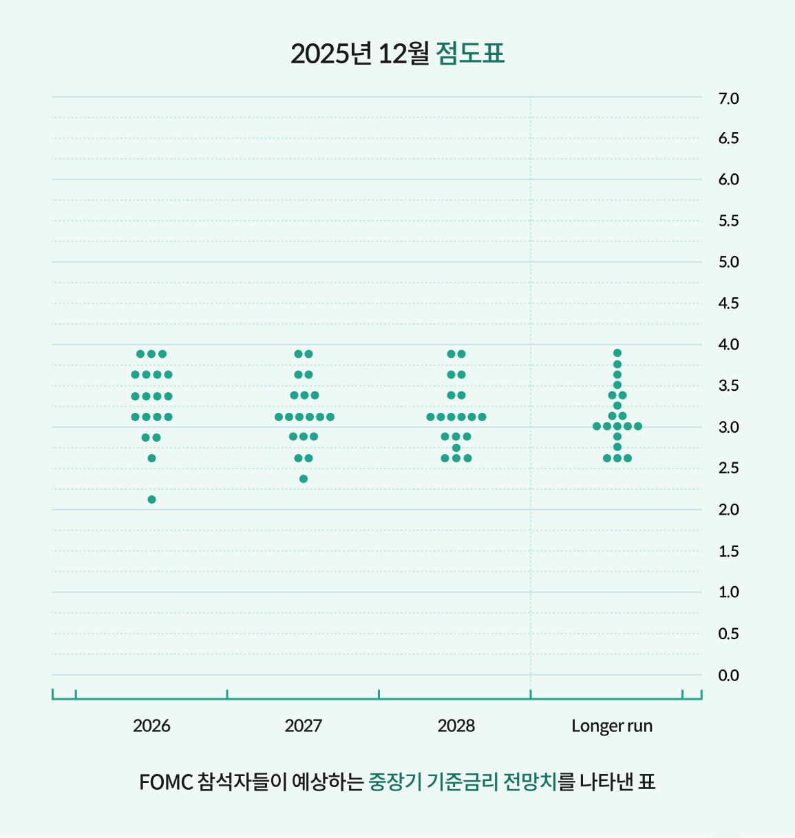 2026 FOMC 발표 일정과 한국 시간, 연준 금리 발표 총정리 | KB의 생각