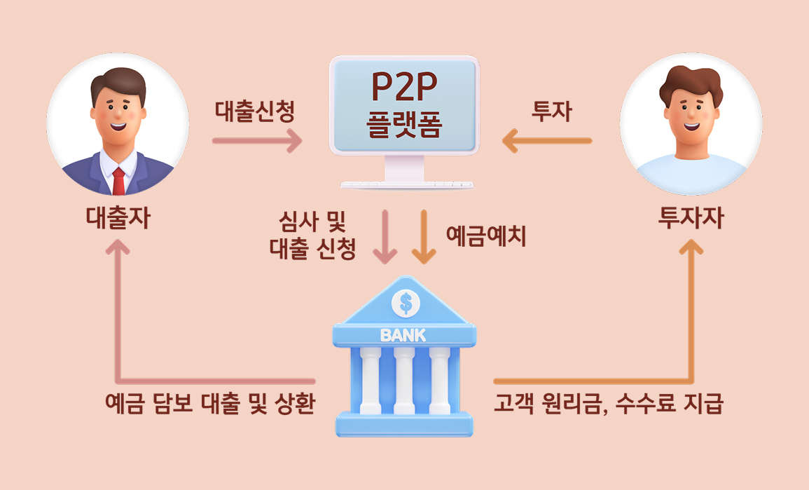 P2P 투자란? 대출구조와 장단점, 주의사항 한눈에 정리 | KB의 생각