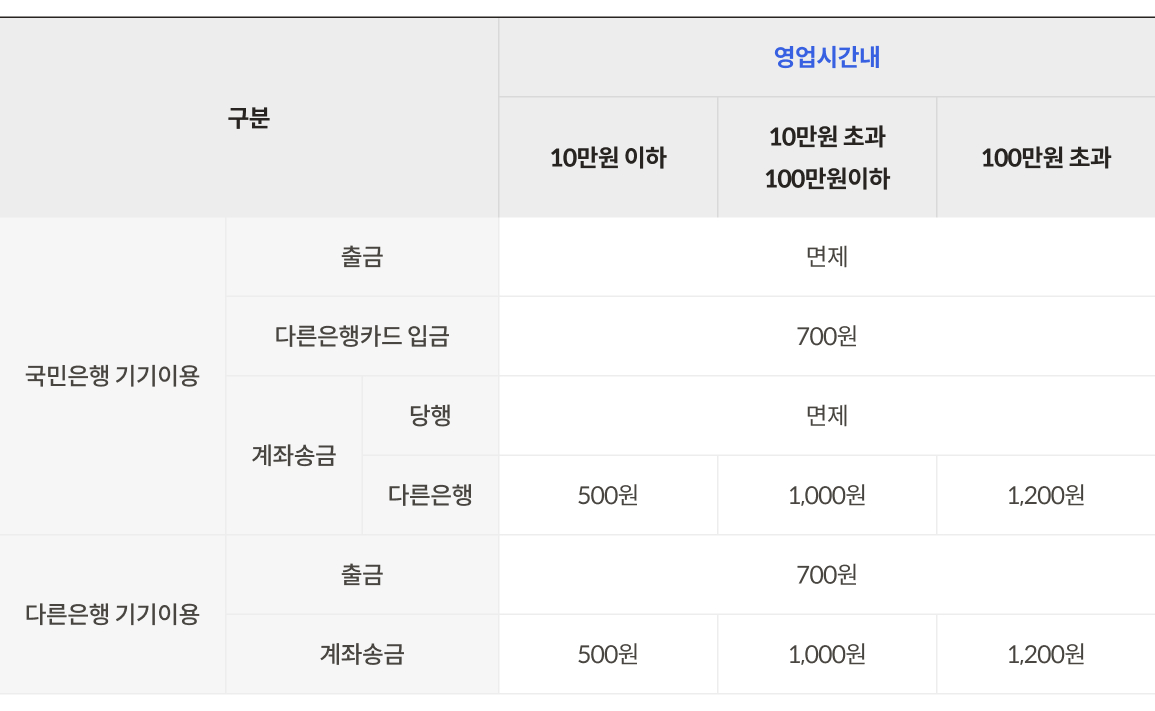 ATM 무통장 출금, 카드없이 출금하는 법부터 출금한도까지 | KB의 생각