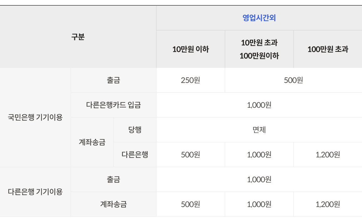 ATM 무통장 출금, 카드없이 출금하는 법부터 출금한도까지 | KB의 생각