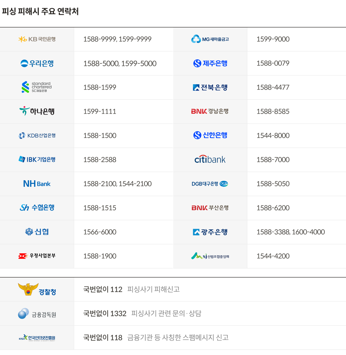전기통신 금융사기란? 유형별 대처법과 지급정지 신청 | KB의 생각