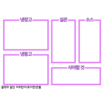 식비 잡는 소비 습관 '냉장고지도'의 예시예요. 짠테크의 달인 ‘자취린이’가 직접 만들어서 쓰고 있는 냉장고 지도예요. 5개의 사각형이 그려져 있고, 각각 '냉장고', '냉동고', '실온', '소스', '사야할 것'이라고 적혀 있습니다.