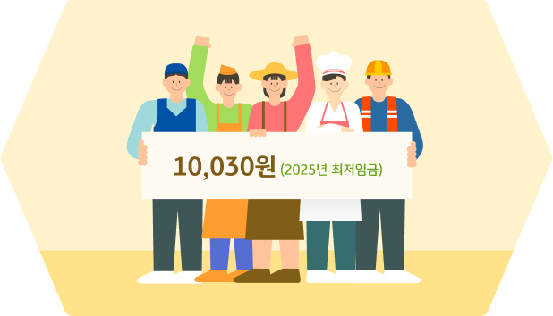 5명의 서로 다른 노동자들이 팻말을 들고 있습니다. 팻말에는 "10,030원(2025년 최저임금)"이라고 적혀 있습니다. 5명의 노동자는 각각 배달원, 식당 아르바이트, 농부, 요리사, 인부로 보입니다.