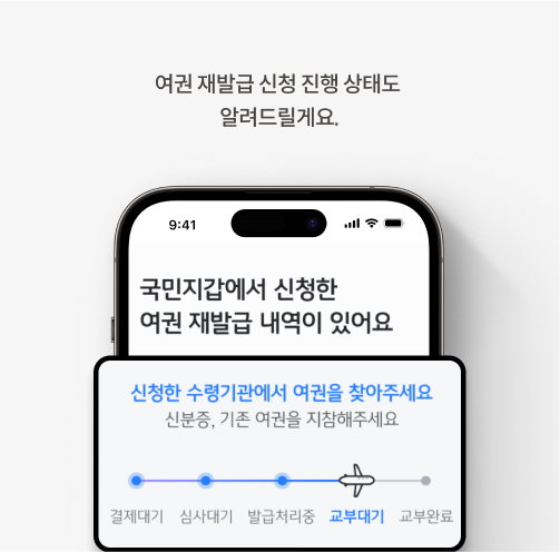 여권 재발급 신청 진행 상태를 알려주는 화면이다. 결제대기, 심사대기,  발급처리중, 교부대기, 교부완료 상태가 있다.